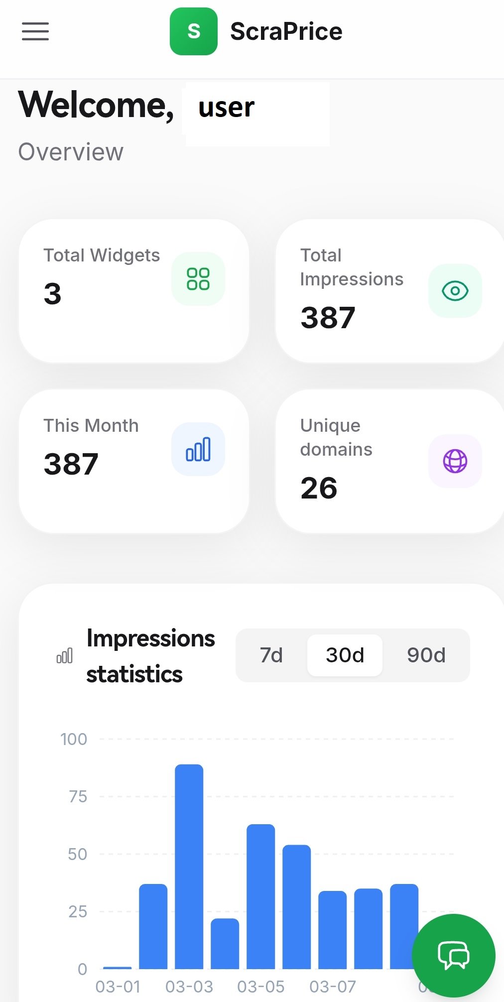 Widgit Performance ScraPrice - Real-time scrap metal prices widget